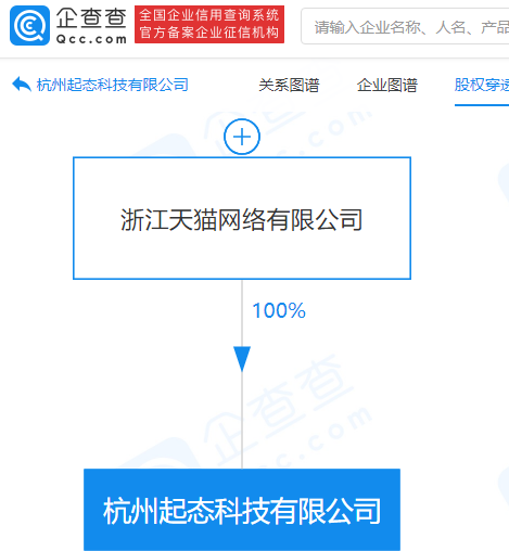 天猫成立科技新公司,经营范围含第二类增值电信业务等
